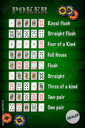 Poker hand rankings symbol set