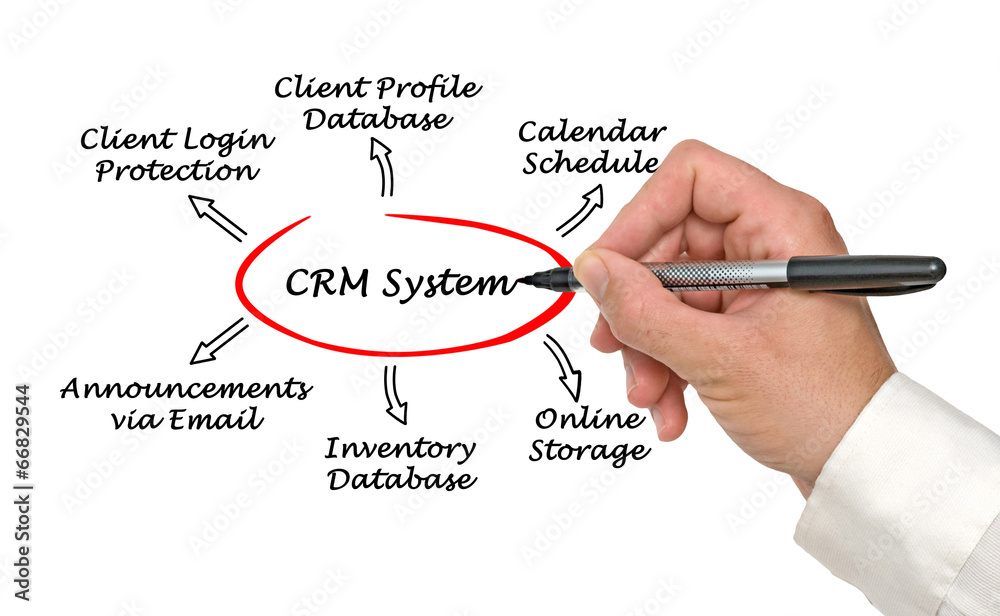 CRM diagram CRM diagram
