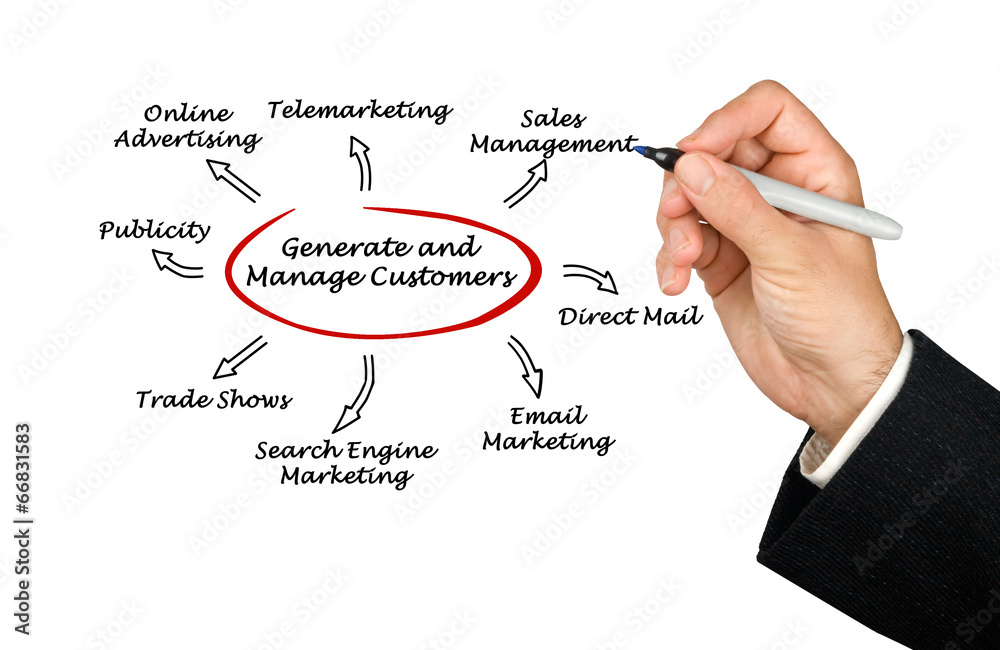 Generate and manage customers Generate and manage customers
