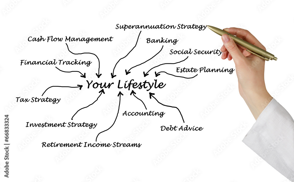 Obraz premium Your lifestyle