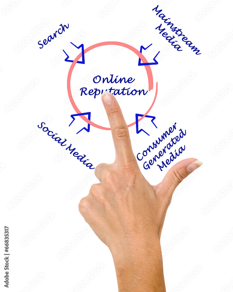 Online reputation Online reputation