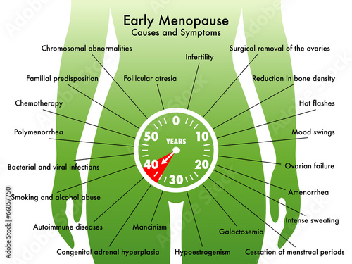 menopausa precoce