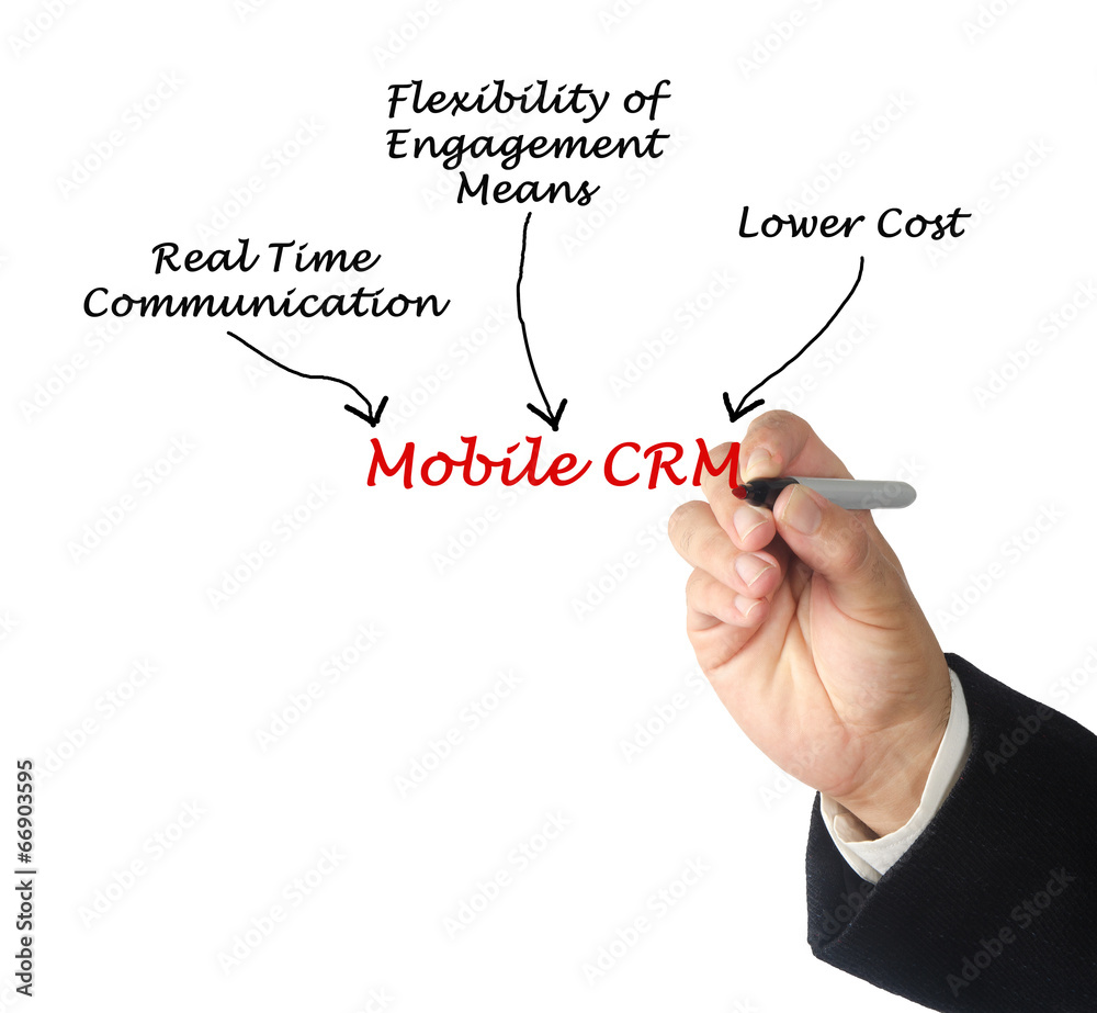 Obraz premium Mobile CRM