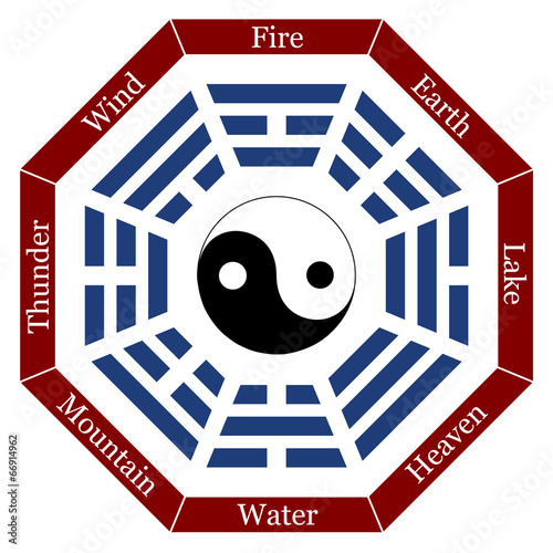 I Ching Description