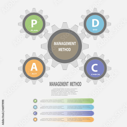 Gear circle PDCA(Plan Do Check Act) infographics concept