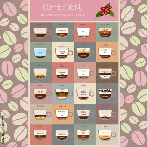 The coffee menu infographics, set elements for creating your own