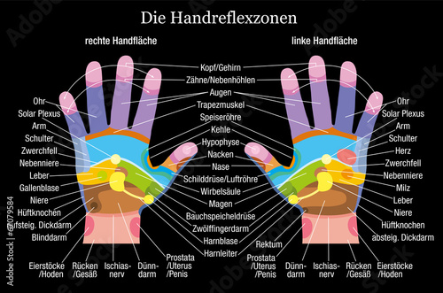 Hand reflexology chart description black german