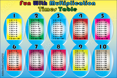Vector of Multiplication Times Table Set