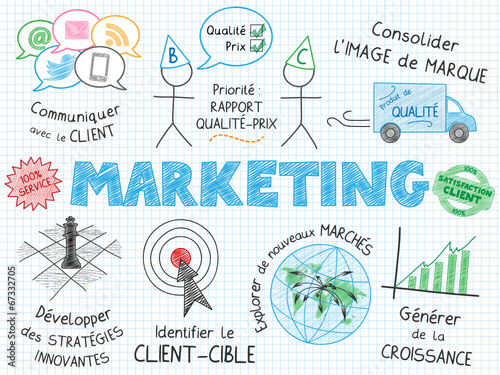 Croquis "MARKETING" (publicité communication stratégie)