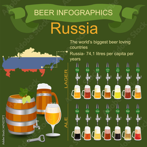 Beer infographics. The world's biggest beer loving country - Rus