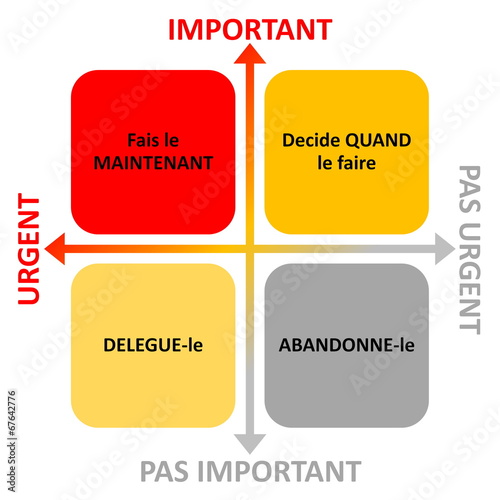 French time management diagram