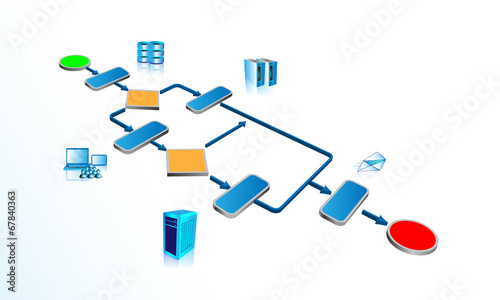Business process and Service Oriented Architecture
