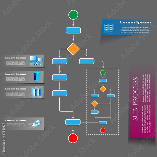 Business process infographics and process Orchestration