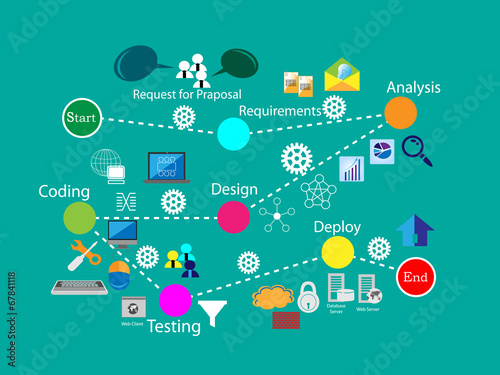 Software Development Life Cycle process and flat icon