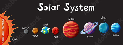 The Solar System