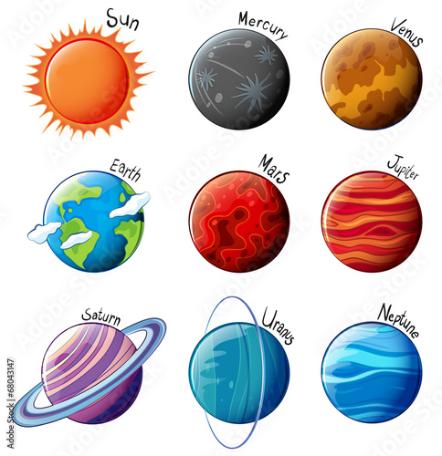 Planets of the Solar System