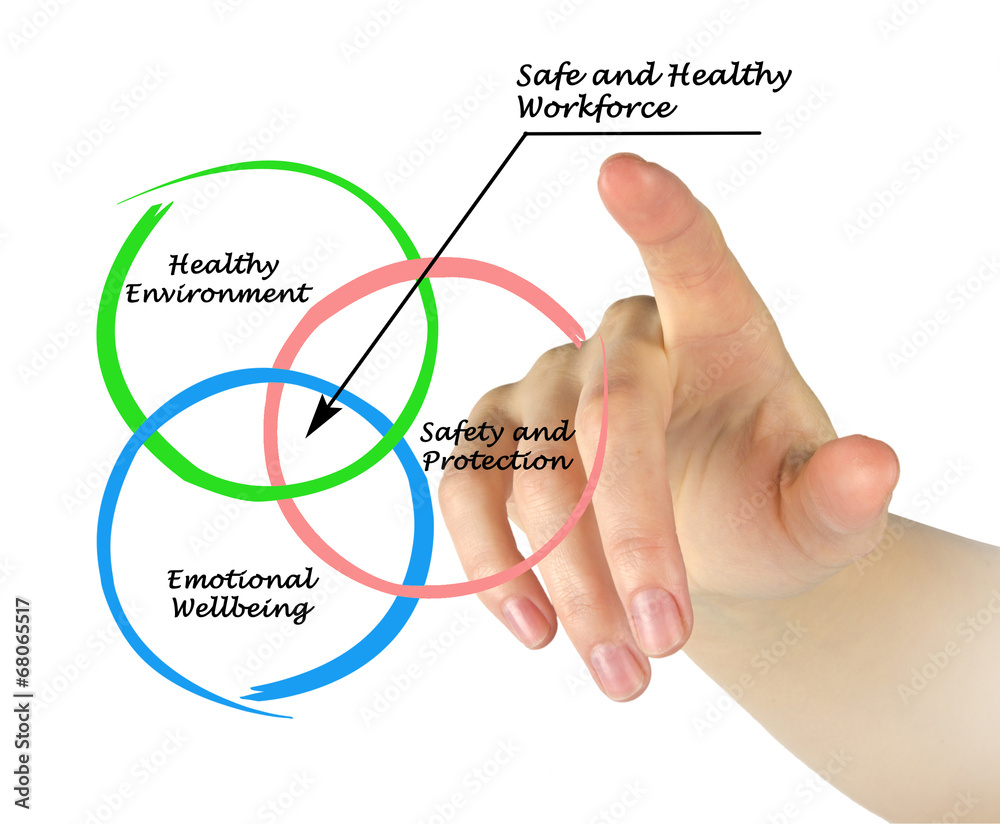 Safe and Healthy Workforce Safe and Healthy Workforce