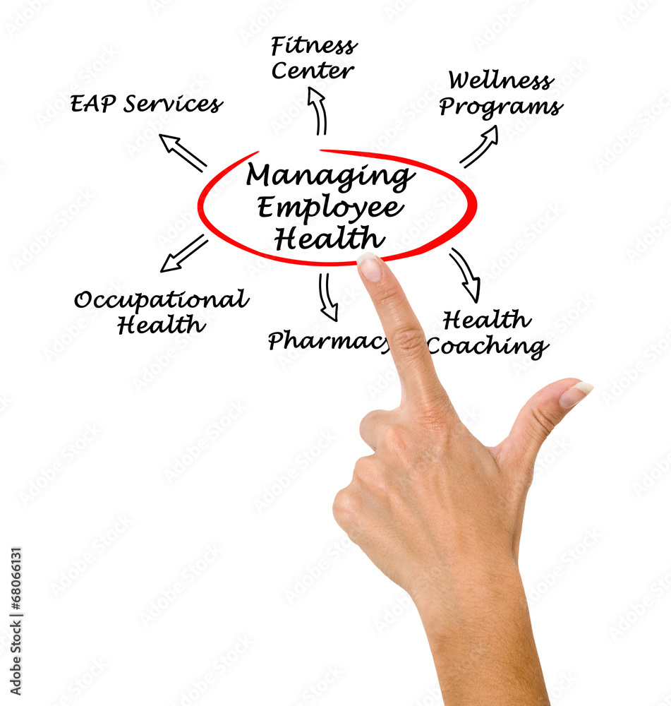 Managing Employee Health Managing Employee Health