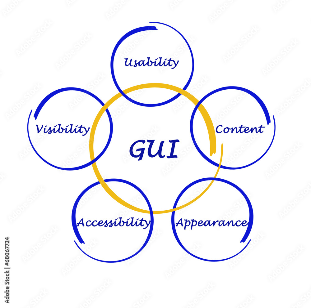 Diagram of GUI