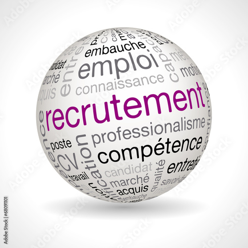 Sphère recrutement