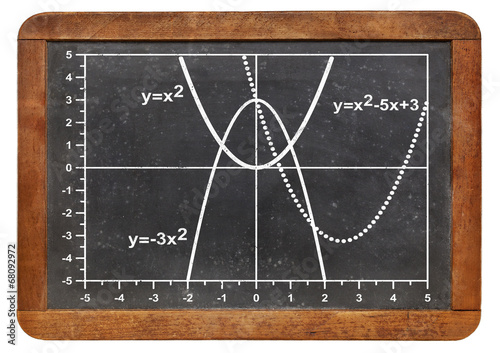 quadratic functions graph