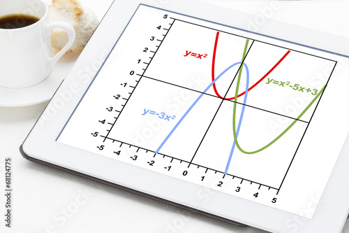 Slika na platnu quadratic functions graph