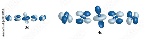 d-orbitals in 3D