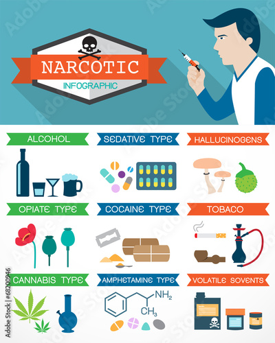 Narcotic infographic