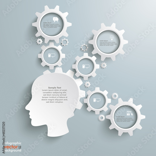 Employee Brain Activity