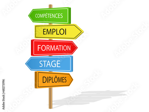 Panneaux COMPETENCES EMPLOI FORMATION STAGE DIPLOME