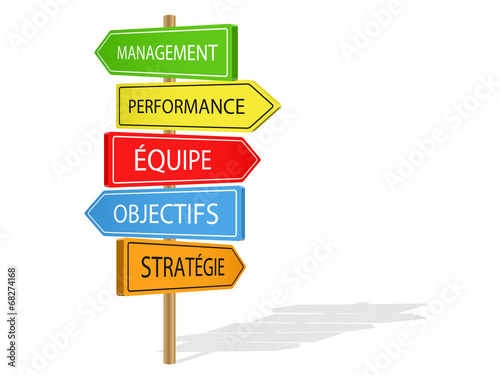 Panneaux MANAGEMENT PERFORMANCE EQUIPE OBJECTIFS STRATEGIE