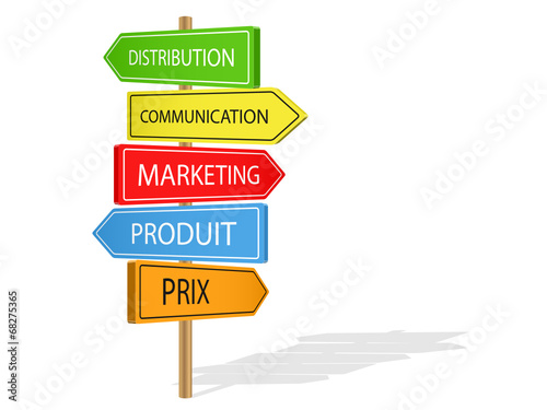 Panneaux DISTRIBUTION COMMUNICATION MARKETING PRIX PRODUIT (mix)