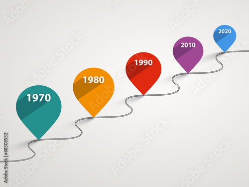 Temporary timeline with pointers by years