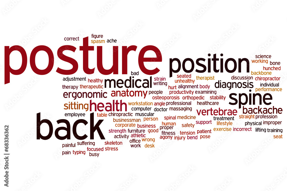 Posture word cloud Posture word cloud