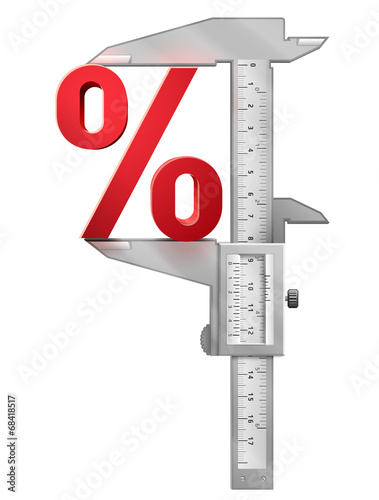 Concept of percentage symbol and measuring tool (caliper)