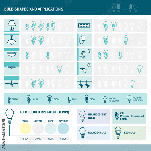 Bulb shapes and applications