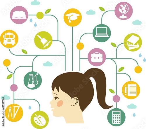 Education concept with pupil and education icons