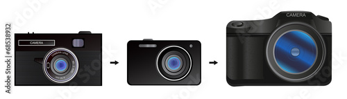 The evolution of camera - three cameras from oldest to newest