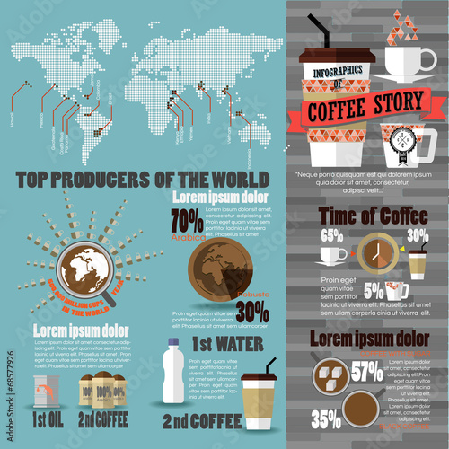 Top Producers of the world.