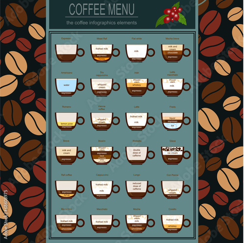 The coffee menu infographics, set elements for creating your own