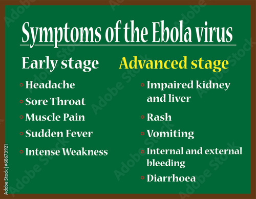 Early and advanced stage symptoms of the Ebola virus