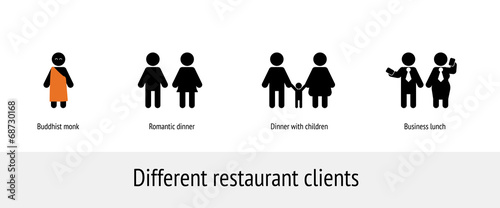 Client icons for restaurant