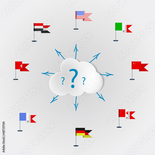 Countries language quest: languages of the world