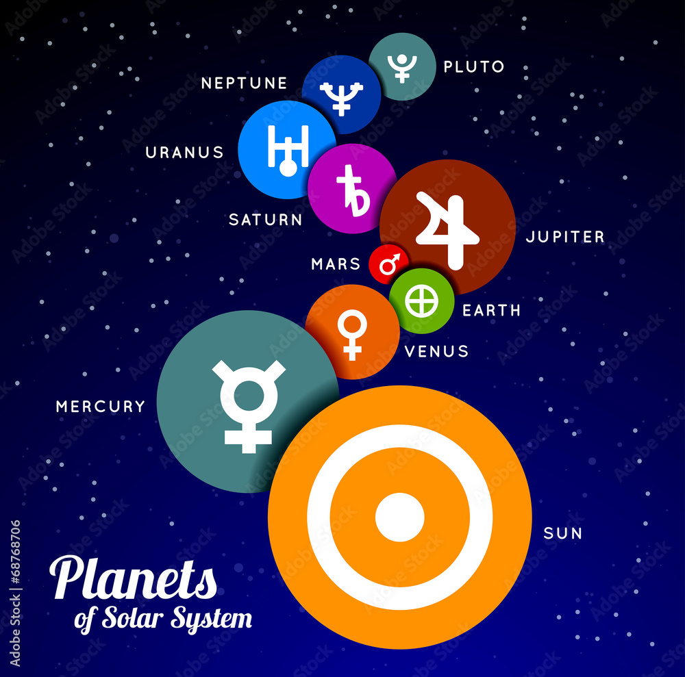 Planet of Solar System Planet of Solar System