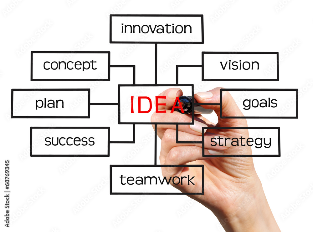Business plan Business plan