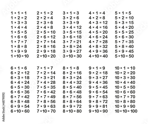 Foto Multiplication Table on White Background. Vector