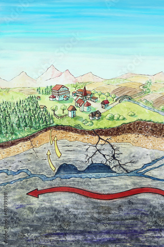 telluric currents