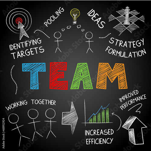 “TEAM” SKETCH NOTES (graphic teamwork ideas collaboration)