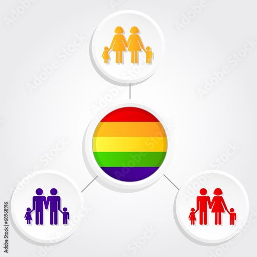 Diversity family