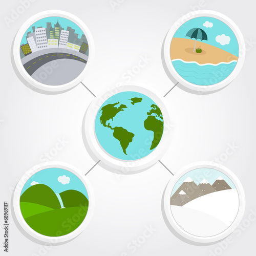 Different landscapes on earth